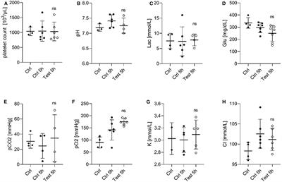 Complete Inactivation of Blood Borne Pathogen Trypanosoma cruzi in Stored Human Platelet Concentrates and Plasma Treated With 405 nm Violet-Blue Light